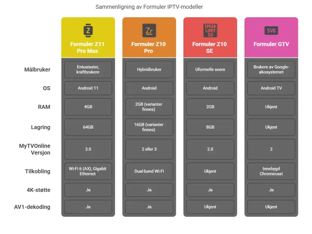 Toppmodellene_Hvem Ruler i Formuler boks for IPTV universet visual selection